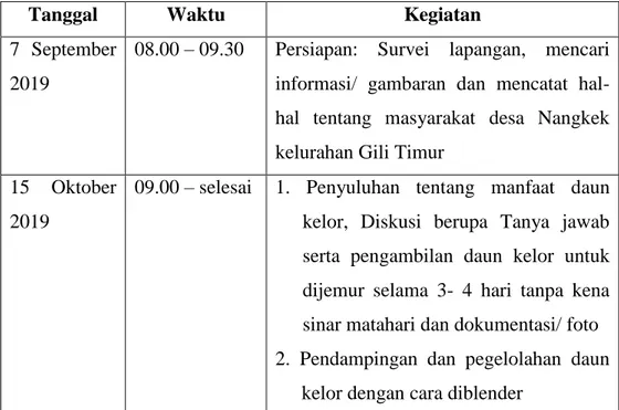 Tabel 1. Rundown Kegiatan PKM di Dusun Nangkek 