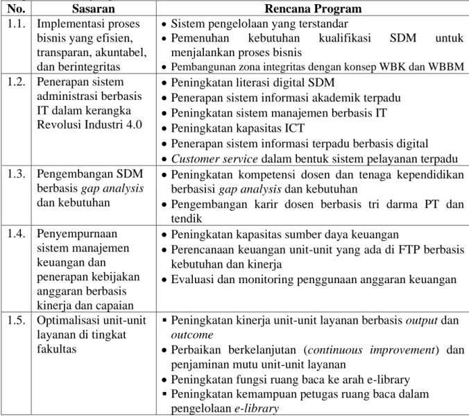 Tabel 4.1. Sasaran dan rencana program untuk pengembangan dan penjaminan tata pamong  dan proses bisnis yang efektif dan efisien  