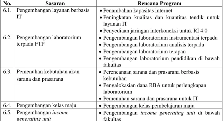 Tabel  4.6  Sasaran  dan  rencana  program  peningkatan  kuantitas  dan  kualitas  sarana  dan  prasarana Tri Darma 