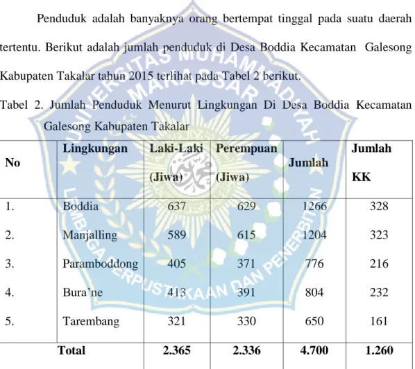 Tabel  2.  Jumlah  Penduduk  Menurut  Lingkungan  Di  Desa  Boddia  Kecamatan  Galesong Kabupaten Takalar 