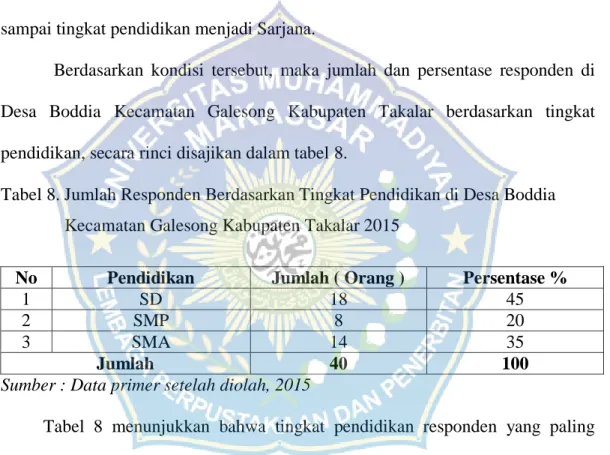 Tabel 8. Jumlah Responden Berdasarkan Tingkat Pendidikan di Desa Boddia   Kecamatan Galesong Kabupaten Takalar 2015 