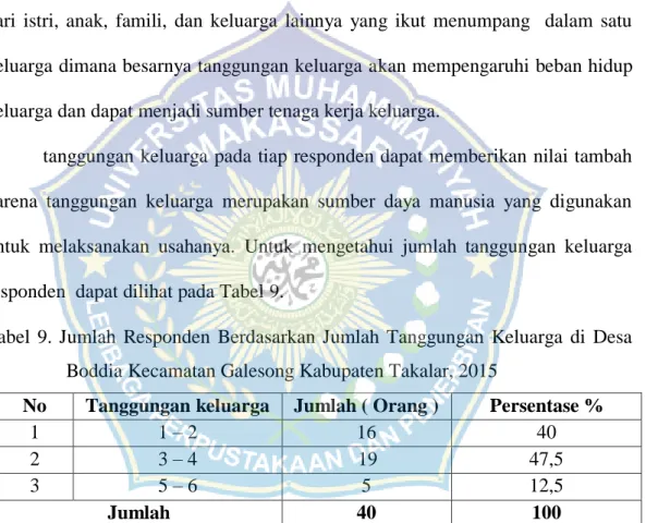 Tabel  9.  Jumlah  Responden  Berdasarkan  Jumlah  Tanggungan  Keluarga  di  Desa   Boddia Kecamatan Galesong Kabupaten Takalar, 2015 