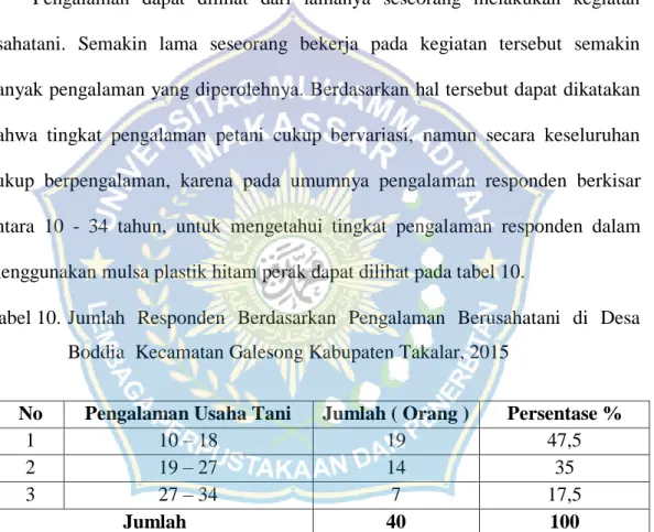Tabel 10.  Jumlah  Responden  Berdasarkan  Pengalaman  Berusahatani  di  Desa  Boddia  Kecamatan Galesong Kabupaten Takalar, 2015 