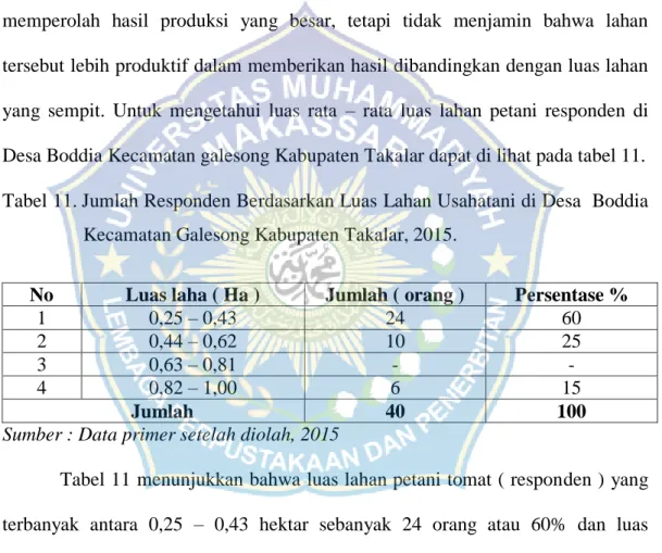 Tabel 11. Jumlah Responden Berdasarkan Luas Lahan Usahatani di Desa  Boddia  Kecamatan Galesong Kabupaten Takalar, 2015