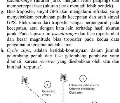 Gambar 2.8 Bias dan error GPS  (El-Rabbany, 2002) 