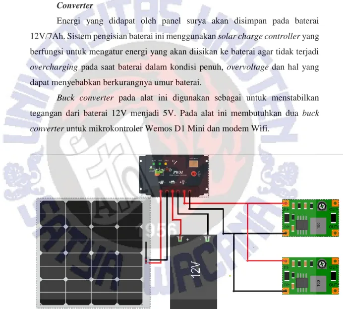 Gambar 3.5. Konfigurasi Panel Surya, Solar Charge Controller, Baterai dan 