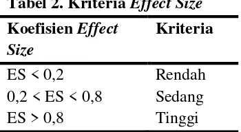 Tabel 2. Kriteria Effect Size 