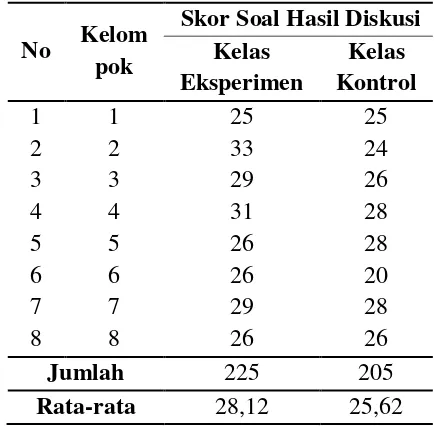 Tabel 5. Uji Normalitas dan Uji 