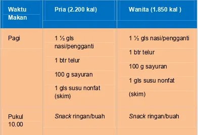 Tabel 9. 1 - Jumlah Bahan Makanan bagi Lansia Sehari 