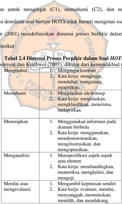 Tabel 2.4 Dimensi Proses Perpikir dalam Soal HOTs       Anderson dan Krathwol (2001), dikutip dari kemendikbud (2017)  