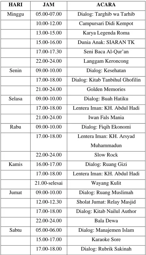 Tabel 1.2 Siaran Mingguan Radio PAS FM Pati 