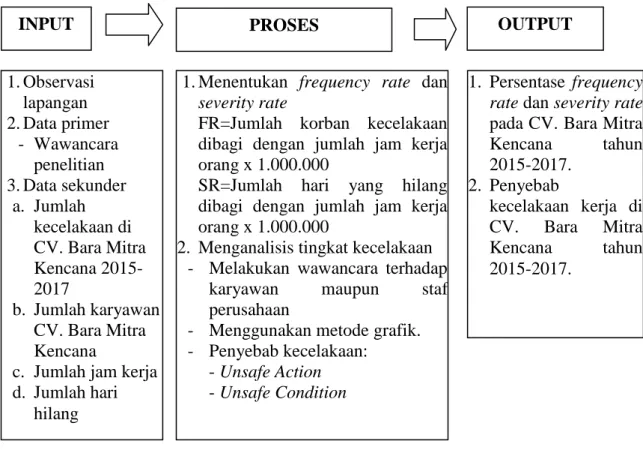 Gambar 2.19 Kerangka Konseptual 