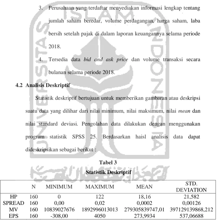 Tabel 3   Statistik Deskriptif 