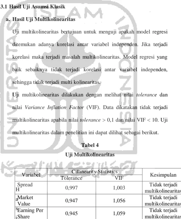 Tabel 4  Uji Multikolinearitas  H a s i