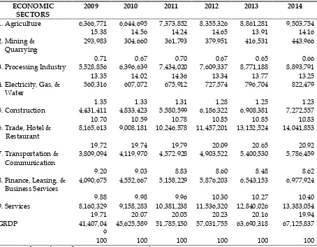 Table 1