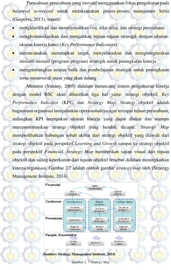 Gambar 2. 7 Strategy Map
