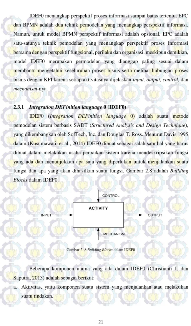 Gambar 2. 8 Building Blocks dalam IDEF0 