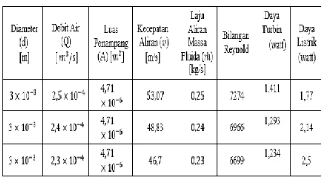 Tabel 4 Hasil Penelitian 