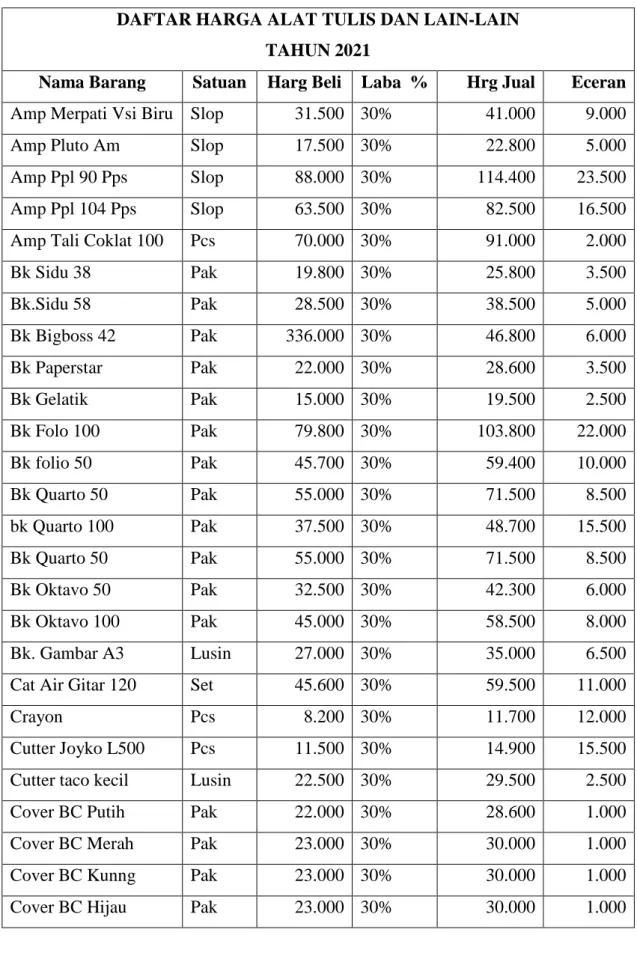 Tabel 4.1.3 Daftar Harga Alat Tulis dan Lain-Lain  