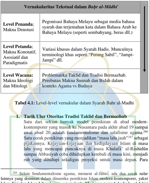 Tabel 4.1: Level-level vernakular dalam Syarah Bahr al-Madhi  1.  Tarik Ulur Otoritas Tradisi Taklid dan Bermazhab 