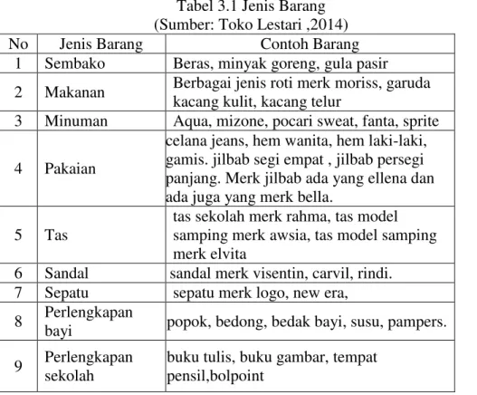 Tabel 3.1 Jenis Barang  (Sumber: Toko Lestari ,2014) 