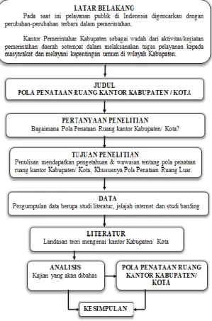 Gambar 1. Ruang Dalam Ruang. 