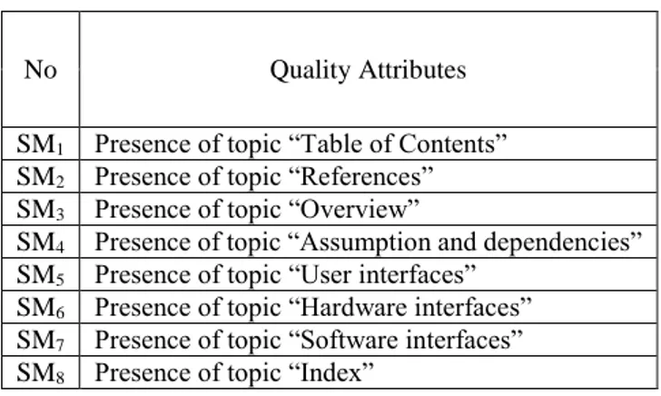 Tabel 2. Atribut kualitas SKPL berdasarkan struktur dokumen [4] 