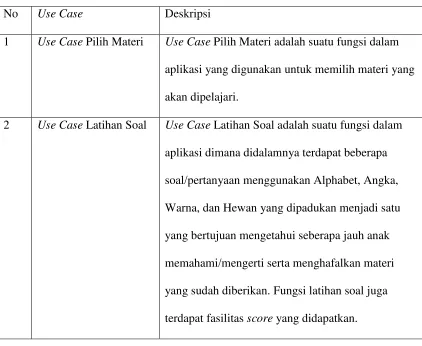 Tabel 4.1 Penjelasan Use Case Diagram 