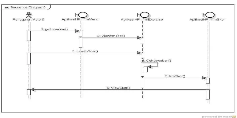 Gambar 4.10 Sequence Diagram Hewan 