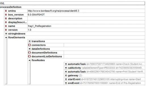 Gambar 3.11 Skema XML pada File Definisi Proses Prapendaftaran PPDB 