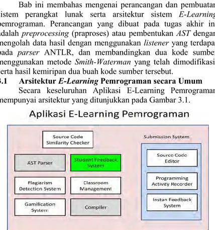 Gambar 3.1 Arsitektur E-Learning Pemrograman  Keterangan Gambar 3.1: 