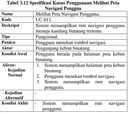 Tabel 3.12 Spesifikasi Kasus Penggunaan Melihat Peta  Navigasi Penggna 