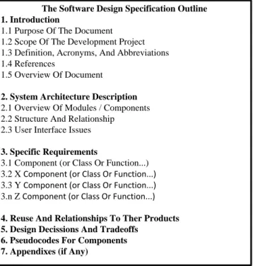Gambar 3. 3 Outline Software Design Specification IEEE 1016-2009 