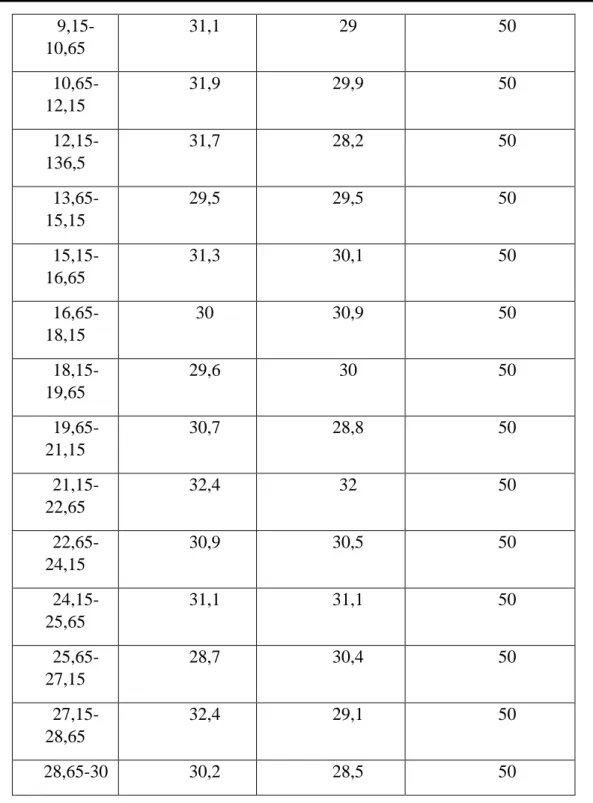 Tabel  1  merupakan  data  angka  perbandingan  emisi  saat  grounding  pada  LISN  Tekbox  dan  LISN  Amitec