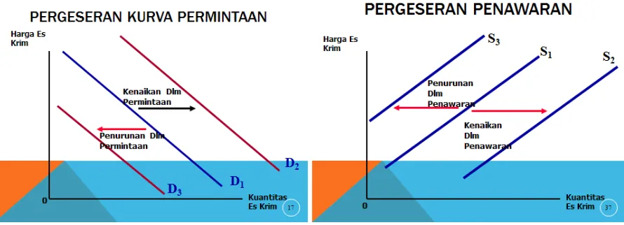 Gambar dikutip dari ibu wini