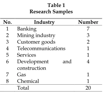 Table 1Research Samples