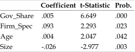 Table 4Statistics test results