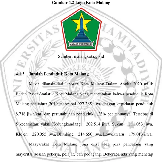 Gambar 4.2 Logo Kota Malang 