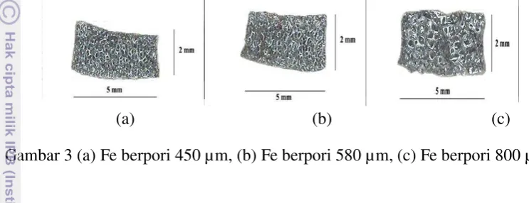 Gambar 3 (a) Fe berpori 450 µm, (b) Fe berpori 580 µm, (c) Fe berpori 800 µm 