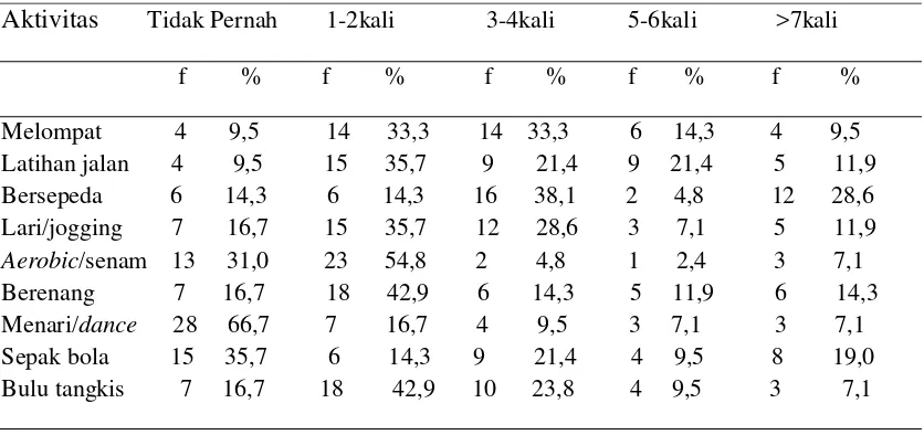 Tabel 5.1.1.1 Distribusi frekuensi responden berdasarkan data demografi anak        yang mengalami obesitas dari kelas 4-6 di SD Swasta Medan 