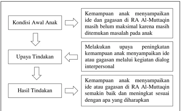 Diagram 1.1.  Kerangka Pemecahan Masalah 