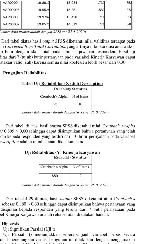 Tabel Uji Reliabilitas (X) Job Description 