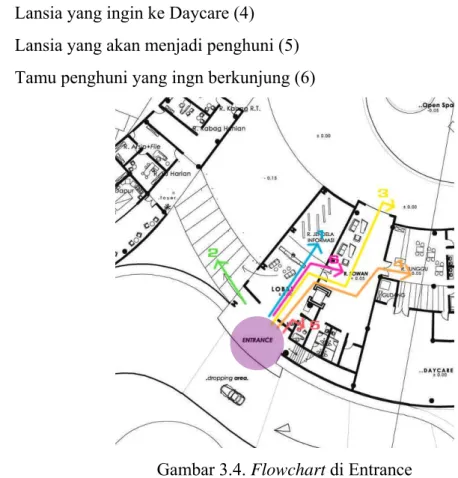 Gambar 3.4. Flowchart di Entrance 