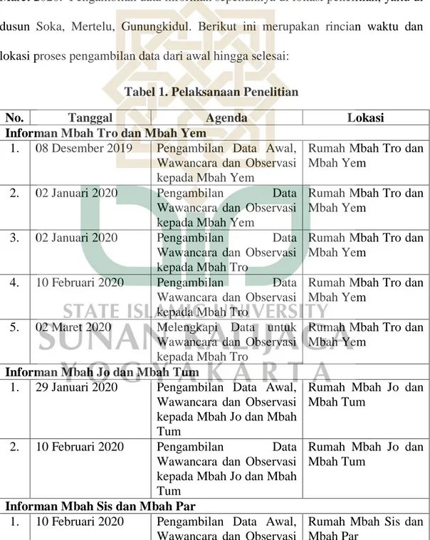 Tabel 1. Pelaksanaan Penelitian 