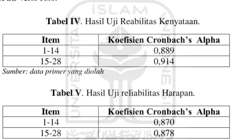 Tabel IV. Hasil Uji Reabilitas Kenyataan. 