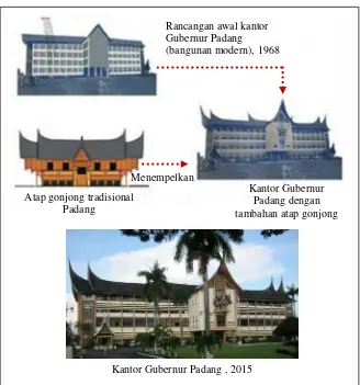 Gambar 2.6. Contoh bangunan tempelan elemen AML pada AMKSumber : Couto (2008)