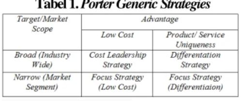 Tabel 1. Porter Generic Strategies 