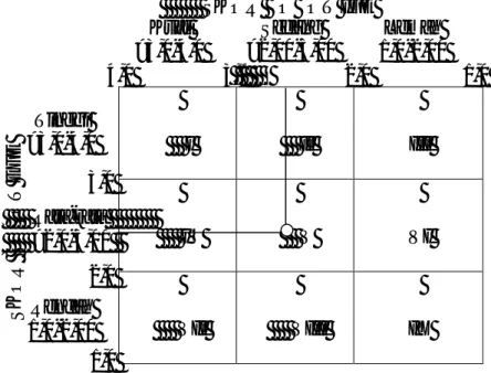 Gambar 1 Matriks Internal Eksternal (IE) pada PT. Tirta Mumbul Jaya Abadi  Singaraja 
