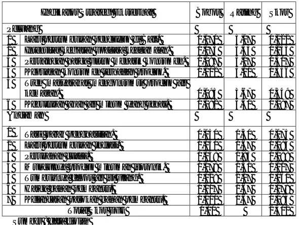 Tabel 1 Matrik EFE pada PT. Tirta Mumbul Jaya Abadi Singaraja Tahun 2014 