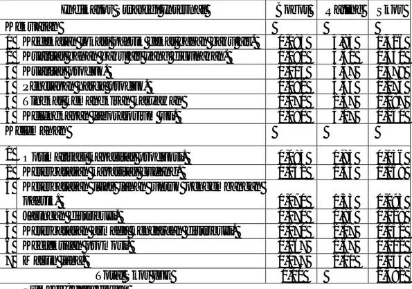 Tabel 2 Matrik IFE pada PT. Tirta Mumbul Jaya Abadi Singaraja Tahun 2014 